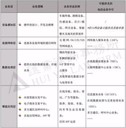 外資車聯網之電信業務許可法律合規問題