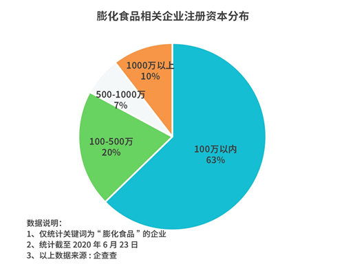百事工廠再曝病例，膨化食品業(yè)2019年累計(jì)處罰超40次，信息透明度亟待提升