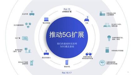 5G毫米波技術(shù)突破難關(guān)，高通攜手合作伙伴共筑智慧工廠新紀(jì)元